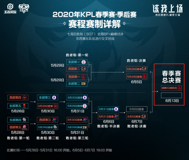 参与集体表 参与集体表