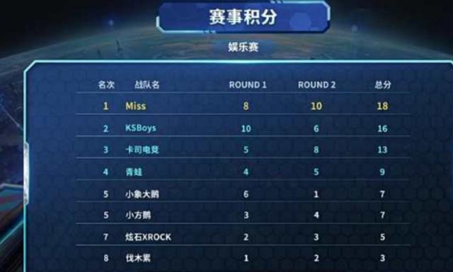 为什么C罗 为什么C罗