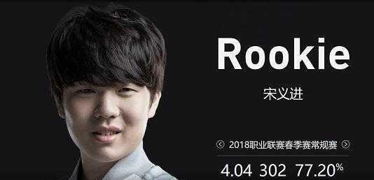 的平衡